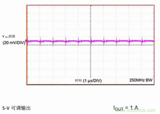 使用DC/DC電源模塊增強電網(wǎng)保護，控制和監(jiān)控設備的DAQ性能