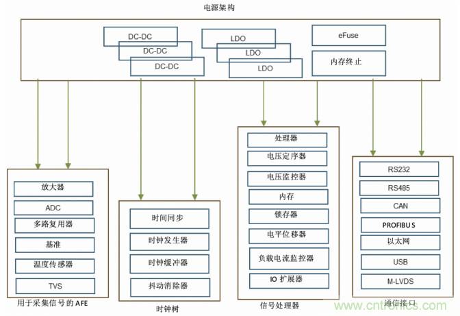 使用DC/DC電源模塊增強電網(wǎng)保護，控制和監(jiān)控設備的DAQ性能