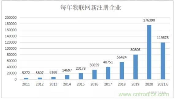 1000+IoT企業(yè)業(yè)績高速增長，他們都做了同一件事！