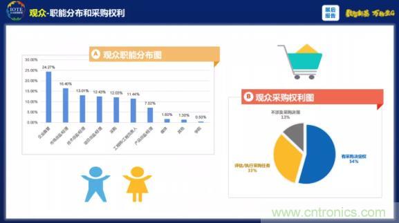 1000+IoT企業(yè)業(yè)績高速增長，他們都做了同一件事！