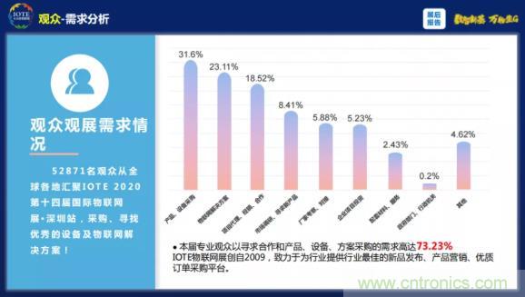1000+IoT企業(yè)業(yè)績高速增長，他們都做了同一件事！