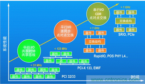 如何增強(qiáng)DSP協(xié)處理能力有哪些應(yīng)用？