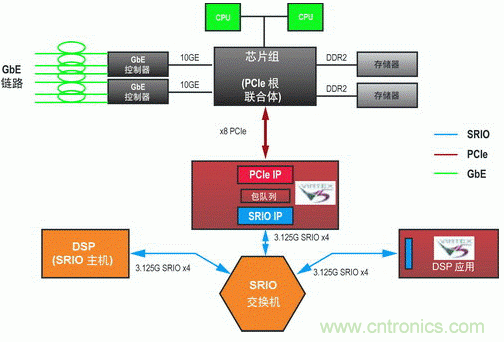 如何增強(qiáng)DSP協(xié)處理能力有哪些應(yīng)用？