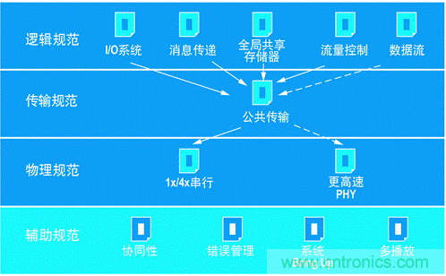如何增強(qiáng)DSP協(xié)處理能力有哪些應(yīng)用？