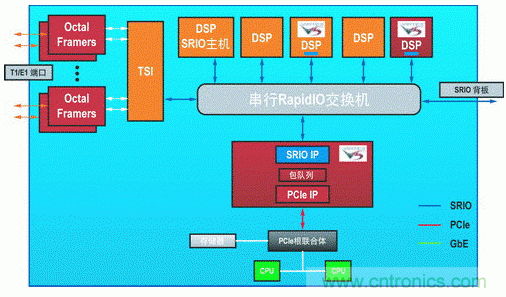 如何增強(qiáng)DSP協(xié)處理能力有哪些應(yīng)用？