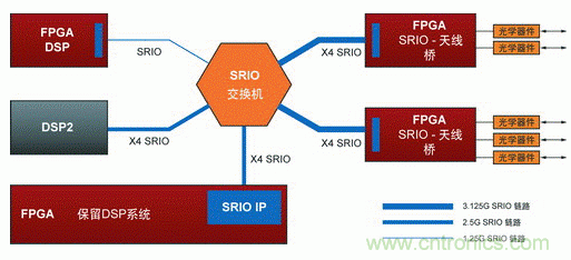 如何增強(qiáng)DSP協(xié)處理能力有哪些應(yīng)用？