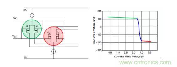 為什么運(yùn)算放大器有共模輸入電壓范圍限制？