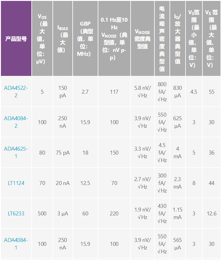 用于地震學和能源勘探應(yīng)用的低噪聲、低功耗DAQ解決方案