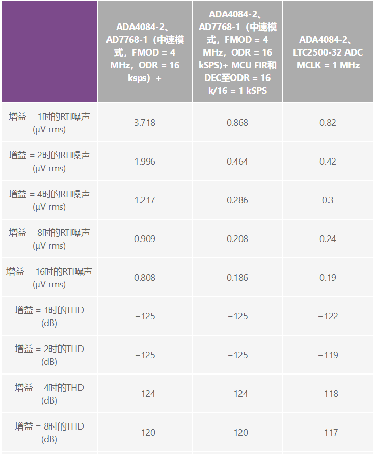 用于地震學和能源勘探應(yīng)用的低噪聲、低功耗DAQ解決方案