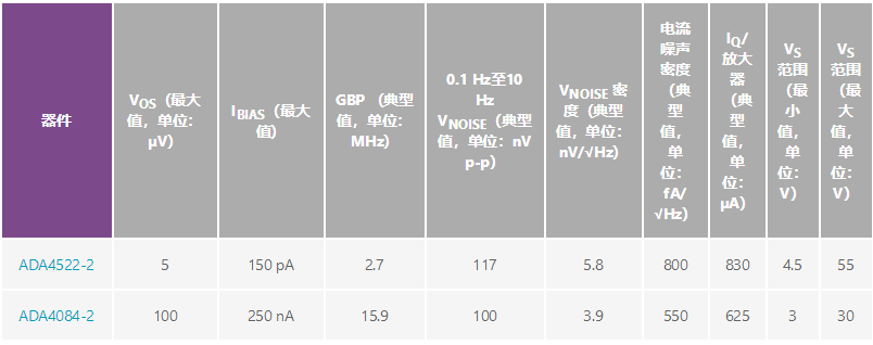 用于地震學和能源勘探應(yīng)用的低噪聲、低功耗DAQ解決方案