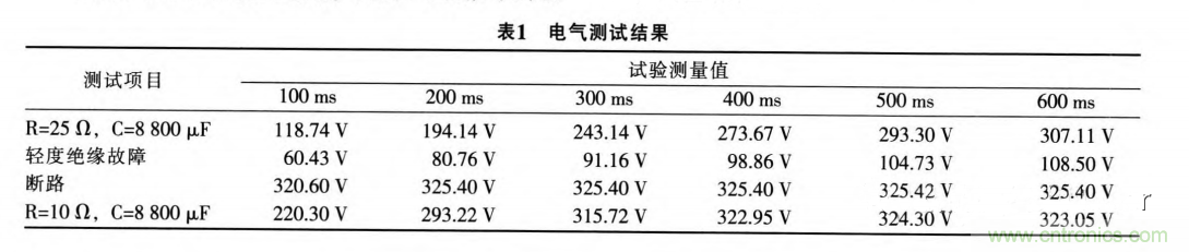 分析電機(jī)控制器為何要預(yù)充電電路及電路設(shè)計、失效