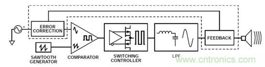 如何設(shè)計高電壓范圍的揚聲器輸出電流監(jiān)控電路？