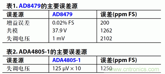 如何設(shè)計高電壓范圍的揚聲器輸出電流監(jiān)控電路？