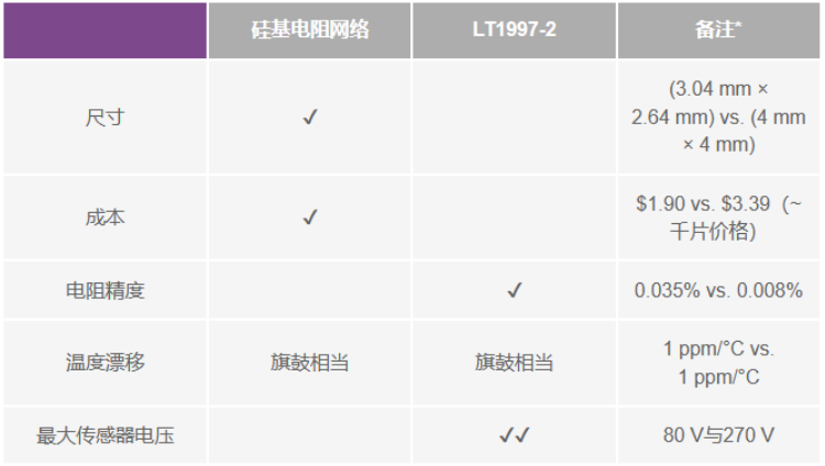 有沒(méi)有一種簡(jiǎn)單的辦法來(lái)創(chuàng)建適合傳感器偏置應(yīng)用的高壓電源？