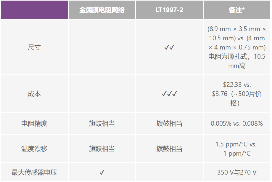 有沒(méi)有一種簡(jiǎn)單的辦法來(lái)創(chuàng)建適合傳感器偏置應(yīng)用的高壓電源？