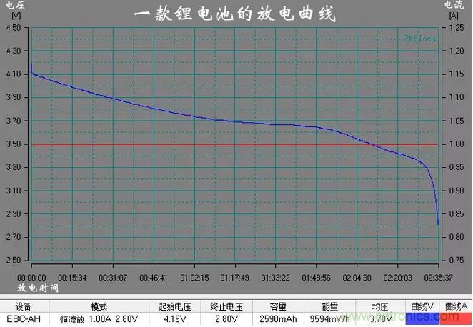 電池電壓偵測電路“踩坑”：分壓電阻的精度竟然是5%，不是1%