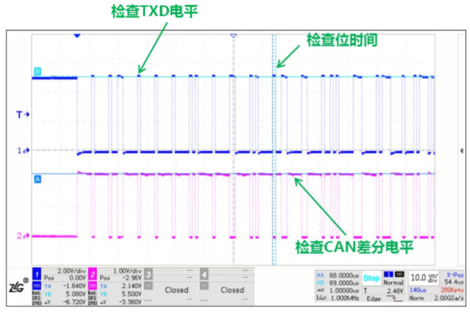 CAN接口異常如何分析？看這篇就夠了