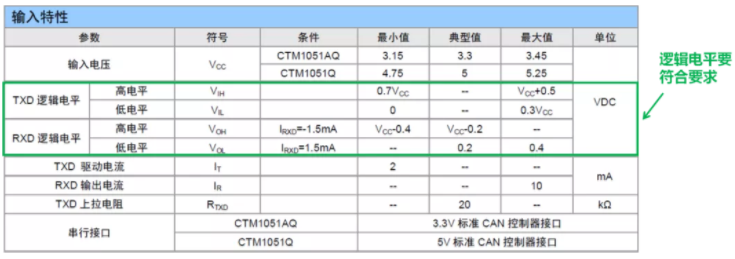 CAN接口異常如何分析？看這篇就夠了