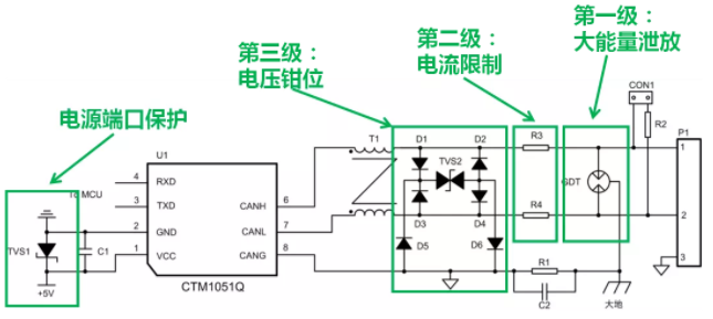 CAN接口異常如何分析？看這篇就夠了