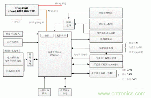 如何提高汽車芯片進(jìn)化電池管理系統(tǒng)的可靠性？
