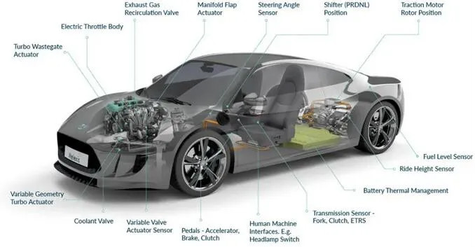 Melexis第三代Triaxis磁傳感器助推應用創(chuàng)新，車載爆款一觸即發(fā)