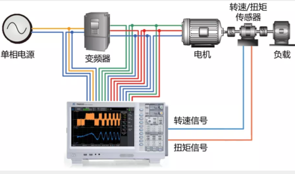 驅(qū)動(dòng)未來，如何對(duì)電機(jī)運(yùn)行異常做分析與定位？