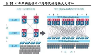 助力高速光模塊市場，提供高集成度，更小封裝電源的解決方案