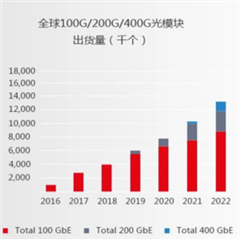助力高速光模塊市場，提供高集成度，更小封裝電源的解決方案