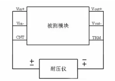 隔離電源和非隔離電源的區(qū)別，小白必讀！