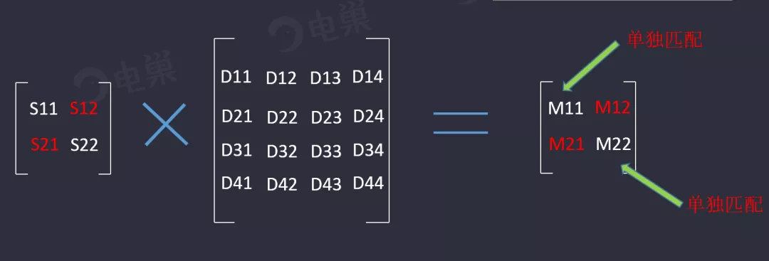 天線隔離度都有哪些問題需要我們關(guān)注？