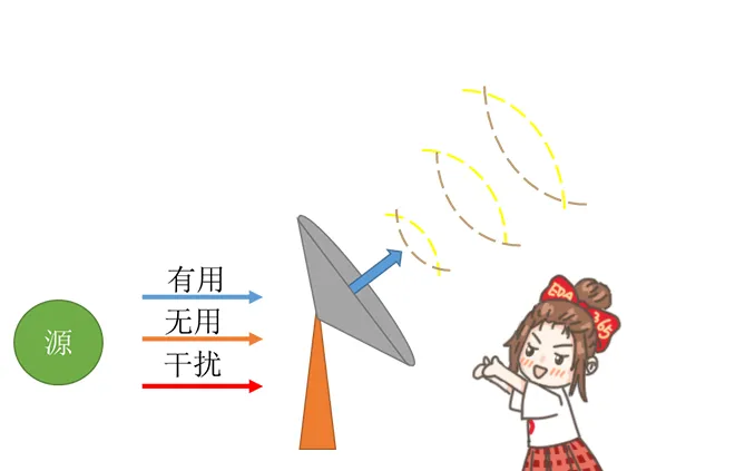 天線隔離度都有哪些問題需要我們關(guān)注？