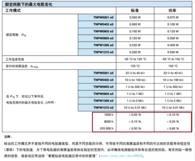 確定薄膜電阻“飄移”后的阻值變化？ 告訴你一個好方法！