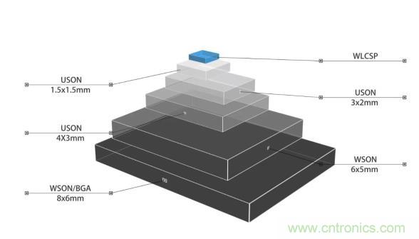 AIoT碎片應(yīng)用和算力撬動(dòng)新機(jī)遇，兆易創(chuàng)新多元化存儲(chǔ)布局背后邏輯揭秘