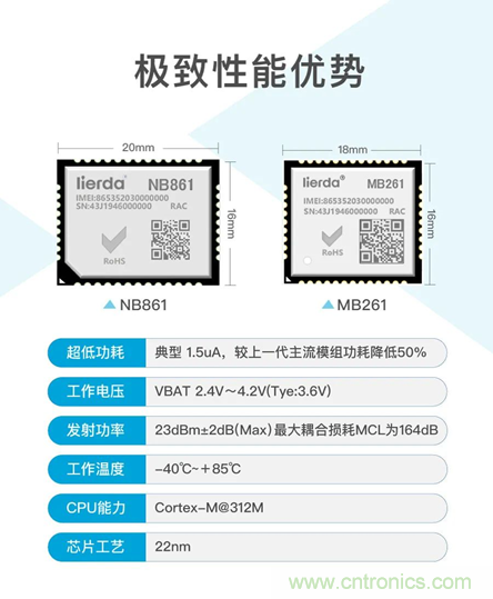 為安全而生！利爾達(dá)推出新一代紫光展銳平臺UIS8811 NB－IoT安全模組