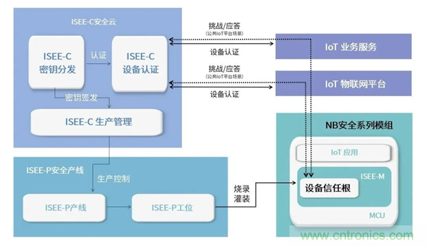 為安全而生！利爾達(dá)推出新一代紫光展銳平臺UIS8811 NB－IoT安全模組