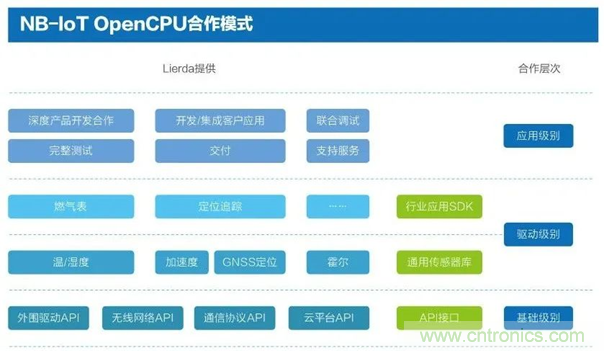 為安全而生！利爾達(dá)推出新一代紫光展銳平臺UIS8811 NB－IoT安全模組