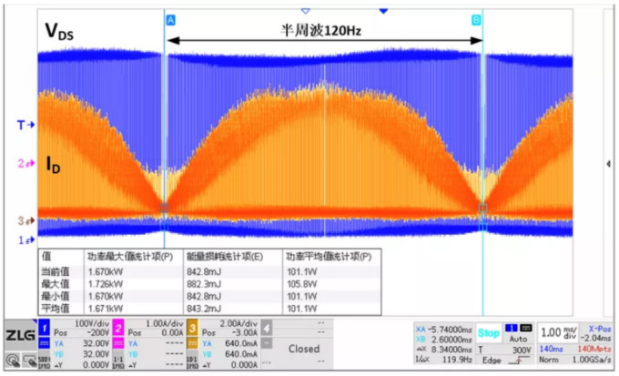 你的MOSFET為什么發(fā)熱那么嚴(yán)重？