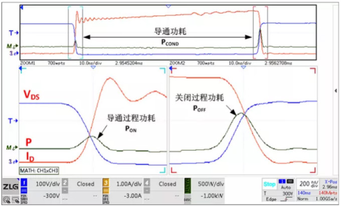 你的MOSFET為什么發(fā)熱那么嚴(yán)重？