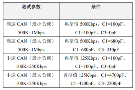 為什么CAN一致性測試中這幾項如此重要？