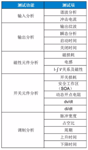 板子上的MOSFET莫名炸機(jī)，多半是這個(gè)原因！