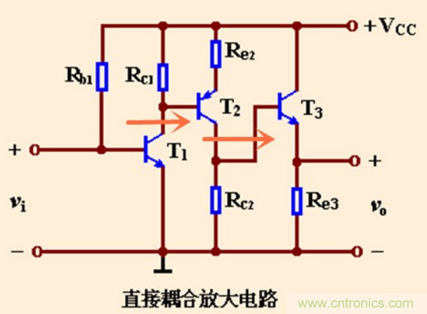 解惑：耦合在電路中的作用？為什么需要耦合？
