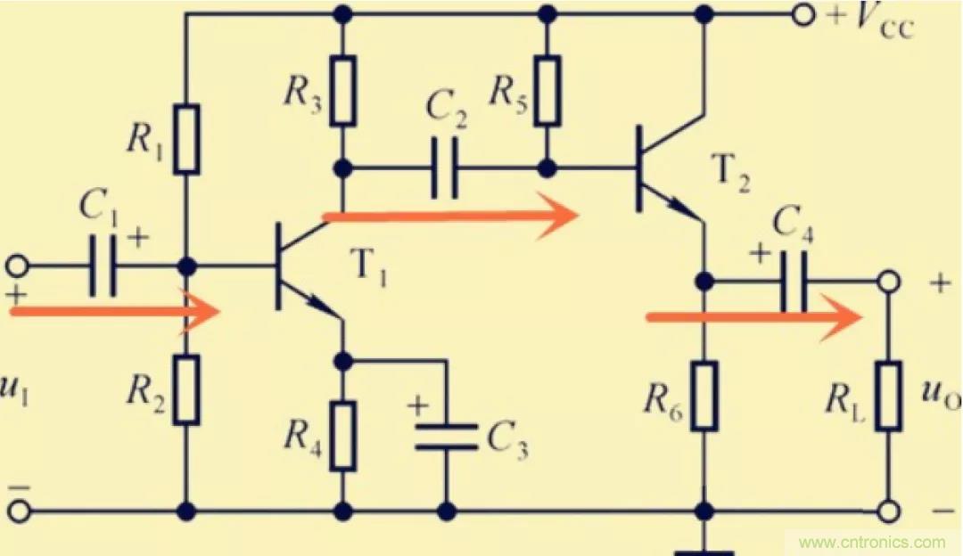 解惑：耦合在電路中的作用？為什么需要耦合？