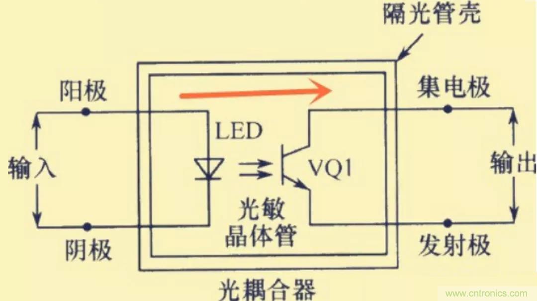 解惑：耦合在電路中的作用？為什么需要耦合？