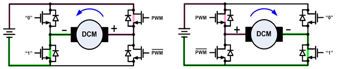 無刷直流電機(jī)、有刷直流電機(jī)：該如何選擇？