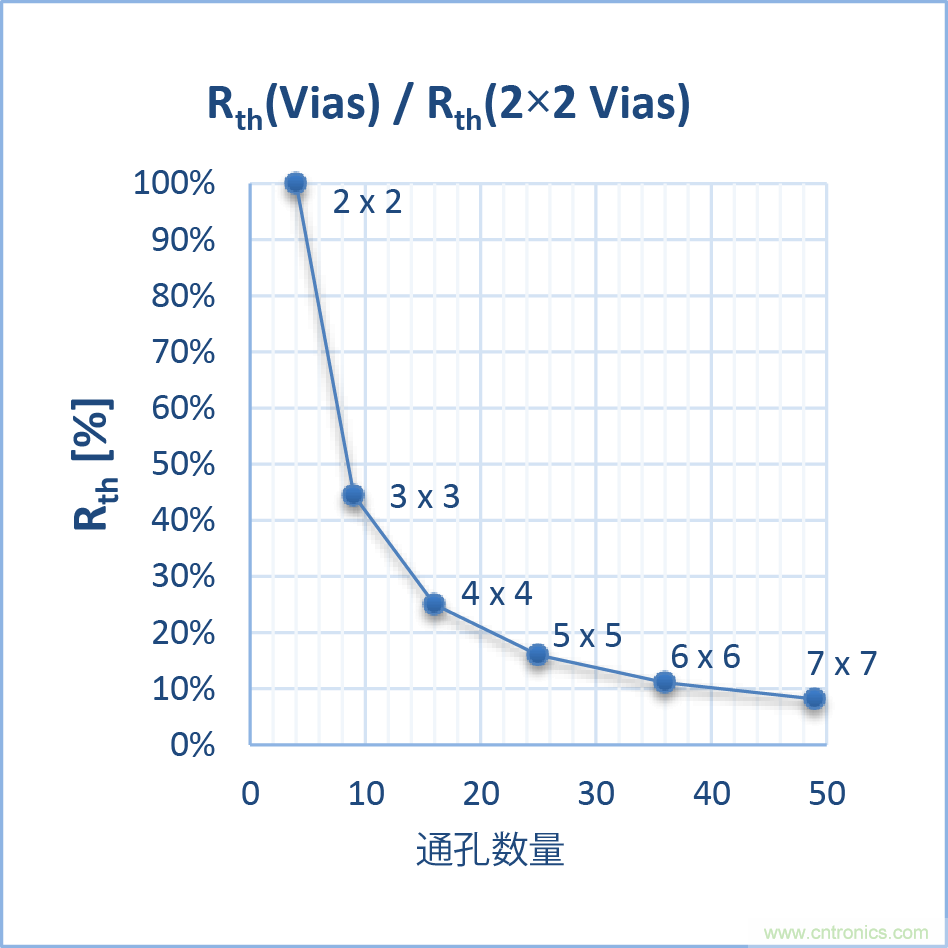 如何優(yōu)化嵌入式電機(jī)控制系統(tǒng)的功率耗散和溫度耗散？