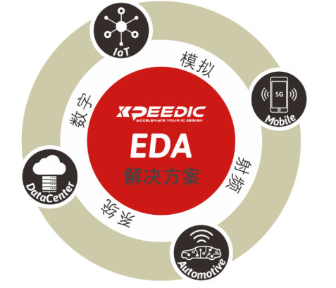 芯和半導(dǎo)體參展DesignCon2021大會(huì)，發(fā)布高速仿真EDA 2021版本