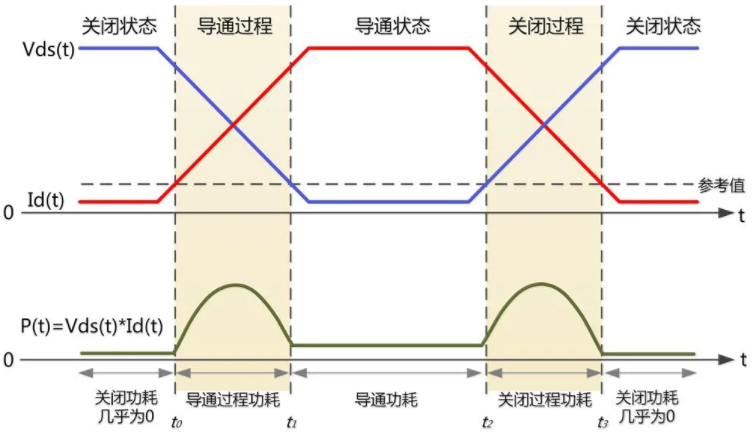 一臺示波器，如何輕松搞定電源信號完整性測試？