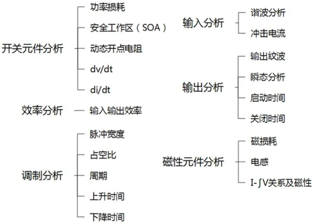 一臺示波器，如何輕松搞定電源信號完整性測試？