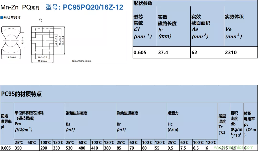 如何判斷電感飽和？