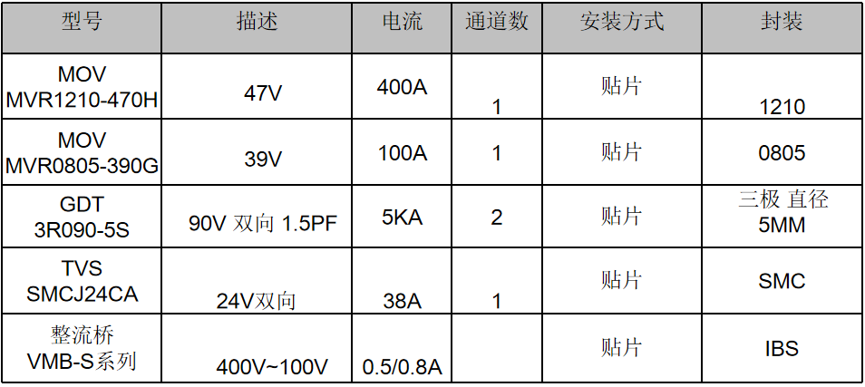 伺服電機(jī)驅(qū)動(dòng)接口、電源保護(hù)方案